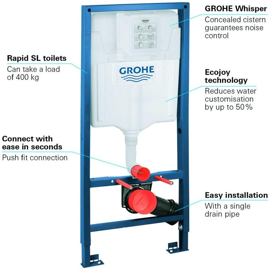 38528001 Grohe Rapid SL podometni splakovalnik za WC školjko