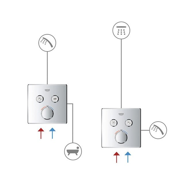 29119000 Grohe Grohtherm SmartControl termostatska pokrivna plošča