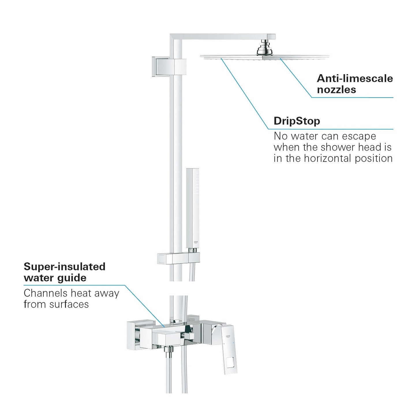 Tuš sistemi — 23147001 Grohe Euphoria Cube XXL System 230 armatura za tuš s tuš setom | SAN-KERAMIKA.SI