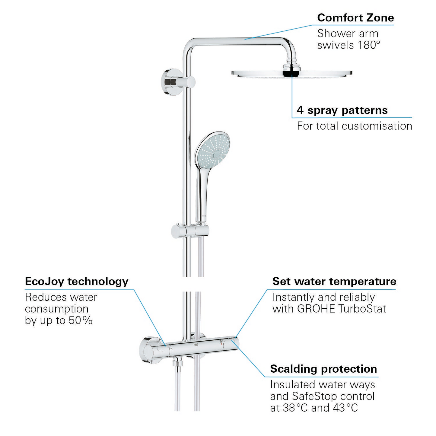 Tuš sistemi — 26075AL0 Grohe Euphoria XXL 310 termostatska armatura s tuš setom | SAN-KERAMIKA.SI