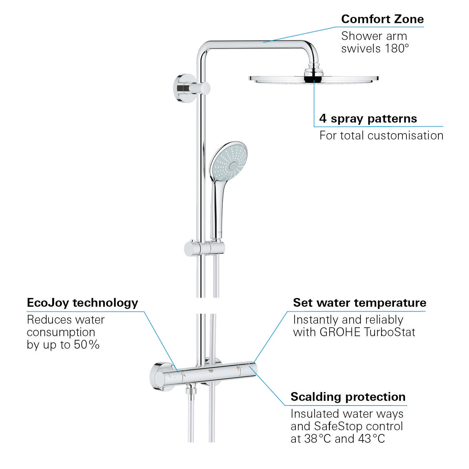 Tuš sistemi — 26075DL0 Grohe Euphoria XXL 310 termostatska armatura s tuš setom | SAN-KERAMIKA.SI