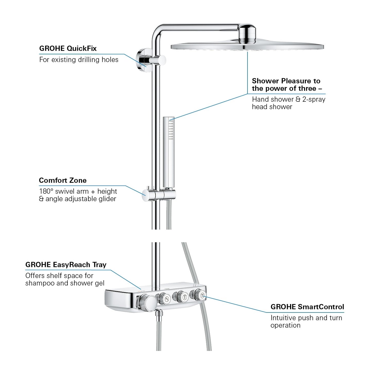 Tuš sistemi — 26508000 Grohe Euphoria SmartControl 310 Cube Duo termostatska armatura s tuš setom | SAN-KERAMIKA.SI