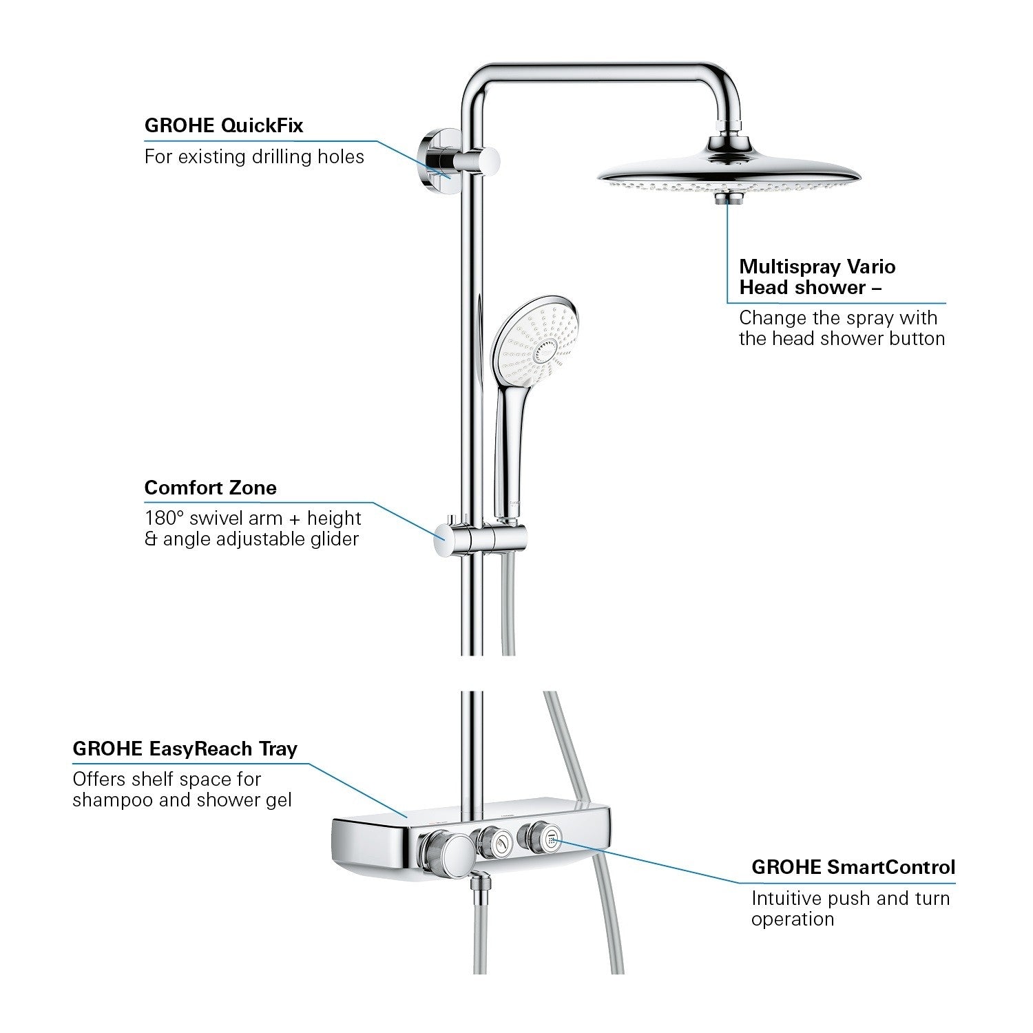 Tuš sistemi — 26509000 Grohe Euphoria SmartControl 260 Mono termostatska armatura s tuš setom | SAN-KERAMIKA.SI