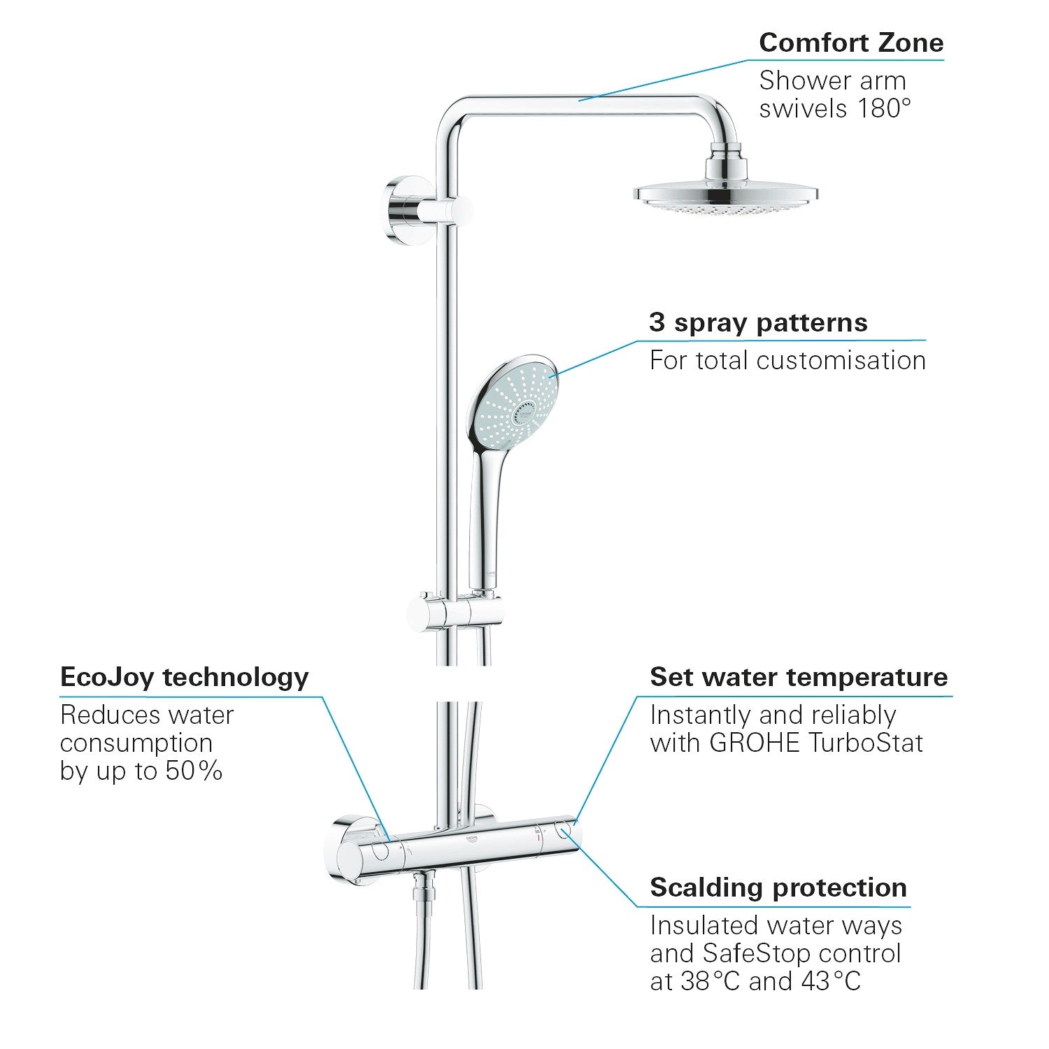 Tuš sistemi — 27296001 Grohe Euphoria 180 termostatska armatura s tuš setom | SAN-KERAMIKA.SI