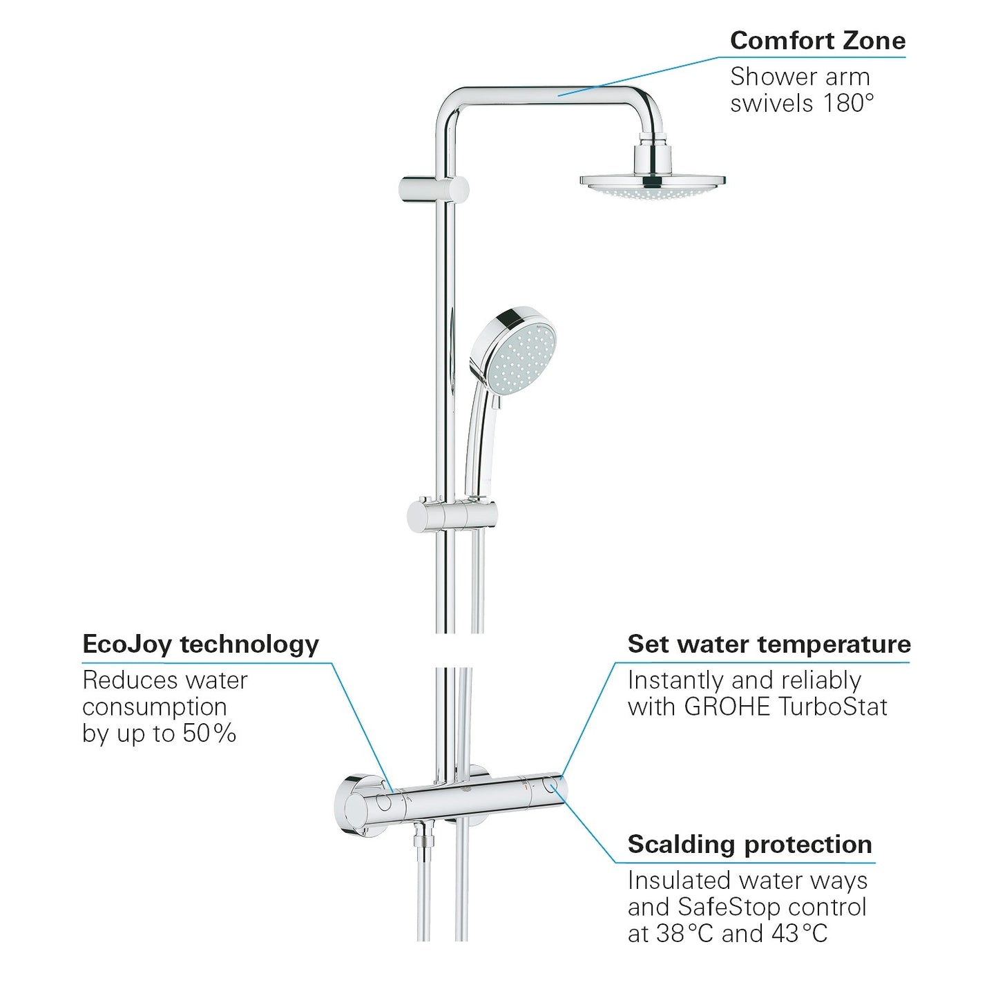 27922000 Grohe New Tempesta Cosmopolitan 160 termostatska armatura s tuš setom