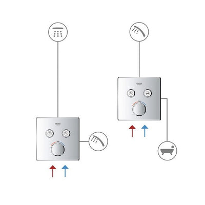 29145000 Grohe SmartControl pokrivna plošča