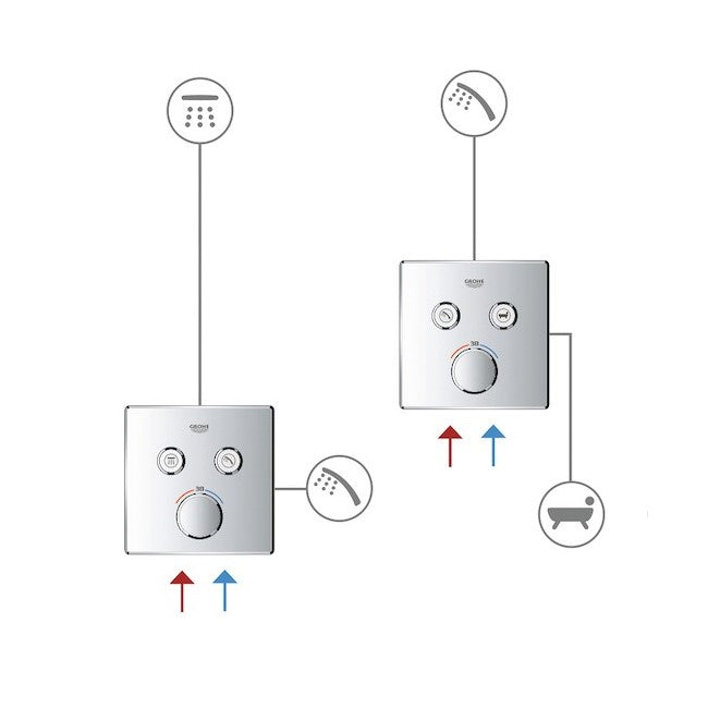 29148000 Grohe SmartControl pokrivna plošča