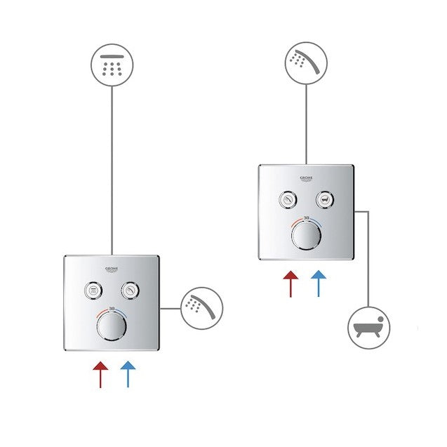 29156LS0 Grohe Smart Control termostatska pokrivna plošča