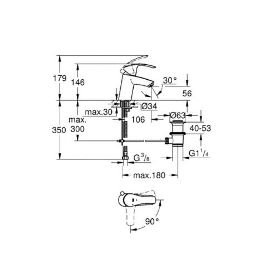 32926002 Grohe Eurosmart New armatura za umivalnik